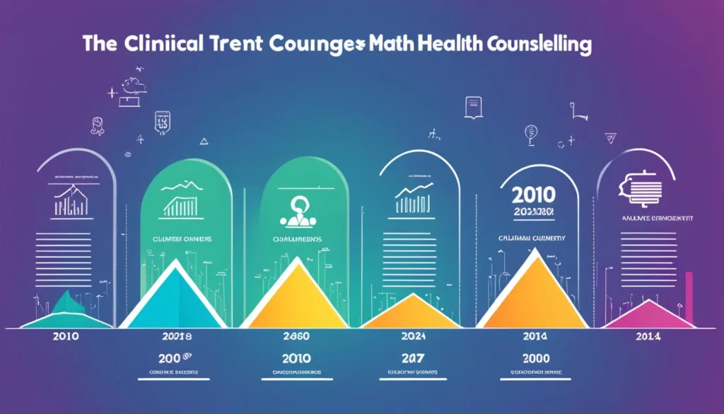 Clinical Mental Health Counseling Salary Trends
